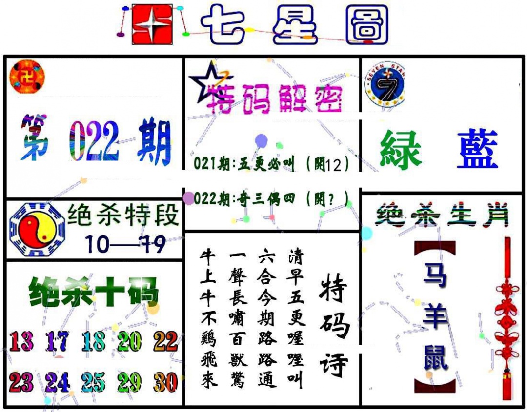 022期七星图A[图]